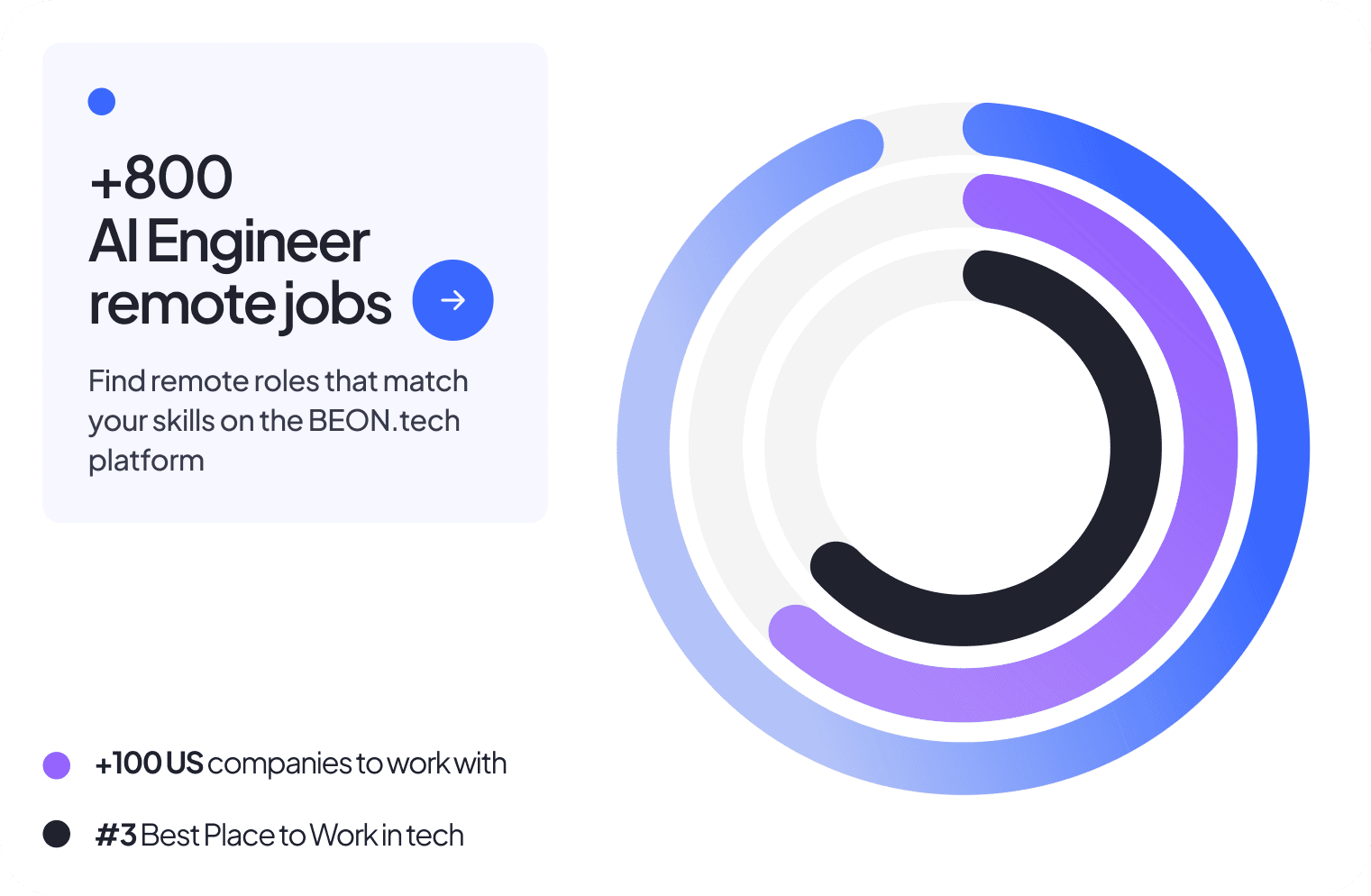 AI engineer remote jobs on BEON.tech